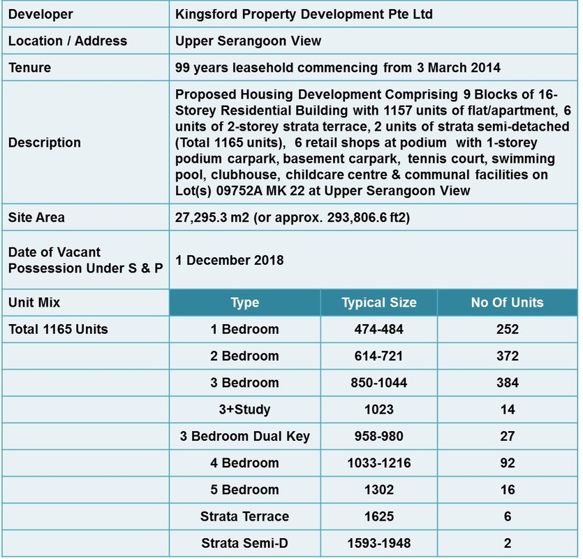 Kingsford Waterbay Project Information
